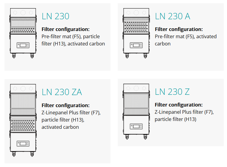 varianty filtrační jednotky TBH LN 230